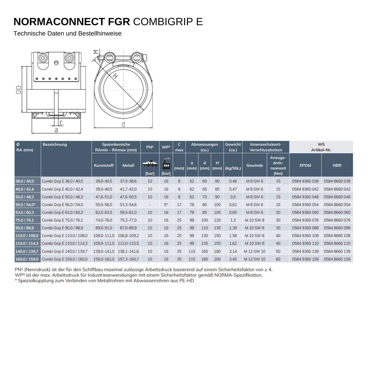 NORMA CONNECT FGR COMBIGRIP E: Technische Daten, Maße und Bestellinformationen Technische Zeichnungen und Spezifikationstabelle der NORMA CONNECT FGR COMBIGRIP E Rohrkupplung. Die Abbildungen zeigen Seiten- und Frontansichten mit Maßen wie OD, a, d und H. Die Tabelle enthält Details zu Durchmessern, Spannbereichen (Kunststoff/Metall