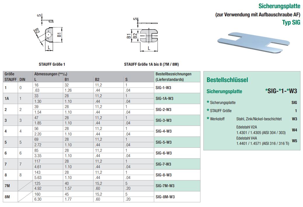 Diagramm einer STAUFF Sicherungsplatte Typ SIG, inklusive technischer Zeichnungen mit Abmessungen (L, B1, B2, S), einer Tabelle mit STAUFF-Größen, DIN-Äquivalenten und Bestellbezeichnungen, sowie einem Bestellschlüssel für verschiedene Materialien wie Sta