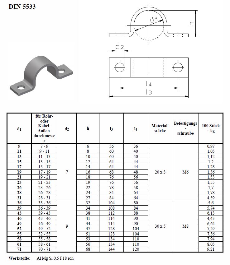 Rohrschelle nach DIN 5533 aus Aluminium, zweilaschig – Detailansicht mit technischen Maßen, Materialstärke und Befestigungsschrauben. 3D-Darstellung einer grauen, zweilaschigen Rohrschelle nach DIN 5533 aus Aluminium mit zwei Befestigungslaschen, ergänzt durch technische Zeichnungen und eine Tabelle mit Maßen und Spezifikationen.