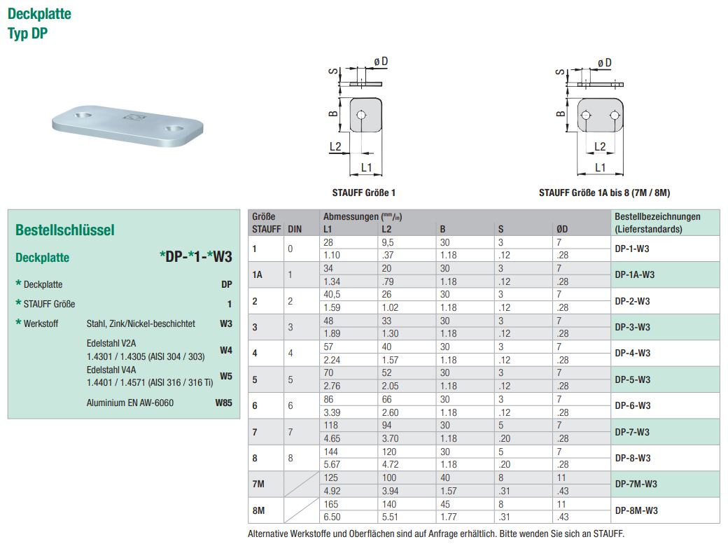 STAUFF Deckplatte Typ DP, metallische Abdeckplatte mit technischen Zeichnungen, Maßtabellen und Bestellschlüssel für verschiedene Größen und Materialien.
