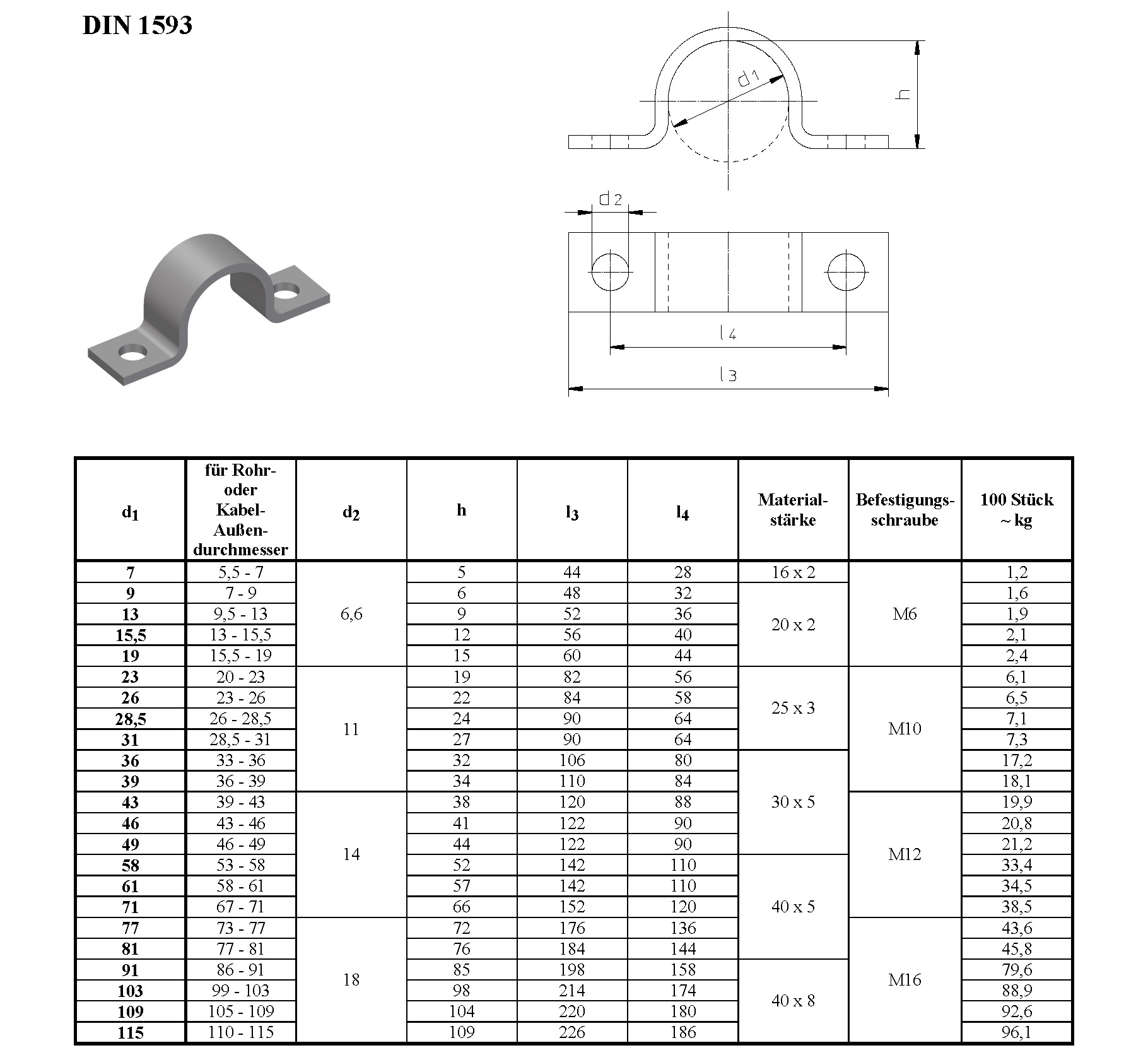 Schwere Rohrschelle nach DIN 1593 zweilaschig. Produktbild, technische Zeichnungen und detaillierte Maße für Rohr- und Kabelbefestigung. 3D-Ansicht einer silberfarbenen Schweren Rohrschelle nach DIN 1593 zweilaschig mit Befestigungslöchern und dazugehöriger technischer Spezifikationstabelle.