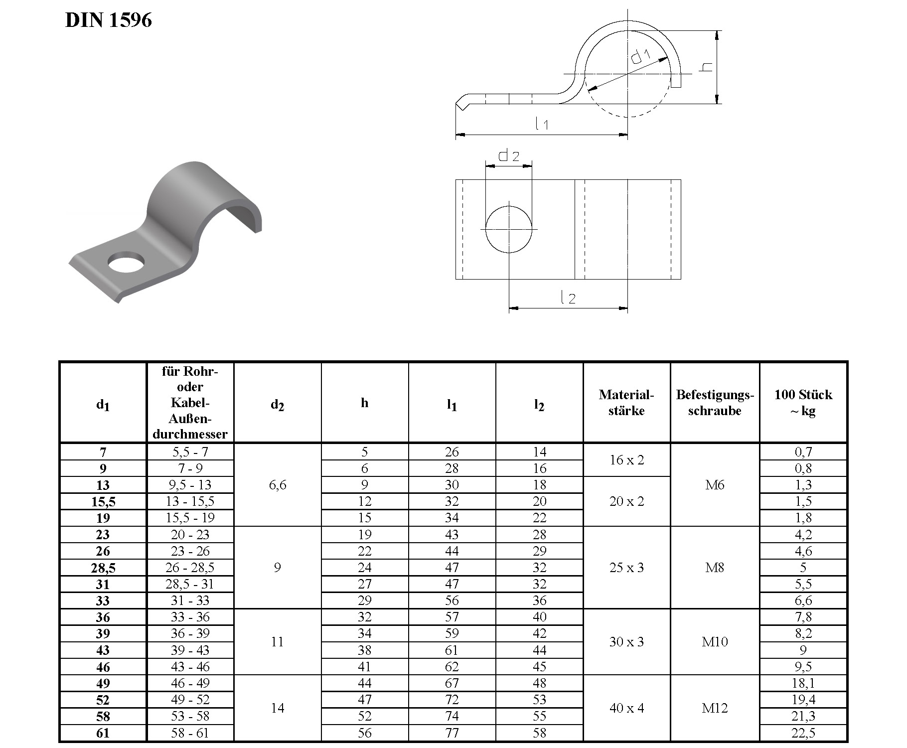leichte Rohrschelle DIN 1596, einlaschig – Technische Spezifikationen und Maßtabelle Leichte, einlaschige Rohrschelle DIN 1596 aus Metall in 3D-Ansicht, daneben technische Zeichnungen und eine Tabelle mit detaillierten Maßen für verschiedene Rohr- und Kabeldurchmesser, Materialstärken und Befestigungsschrauben.