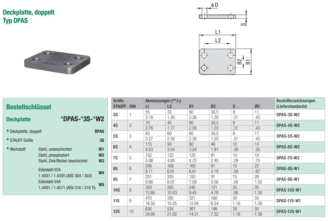 Doppelte Deckplatte Typ DPAS mit Befestigungslöchern, ergänzt durch technische Zeichnungen und eine Maßtabelle.