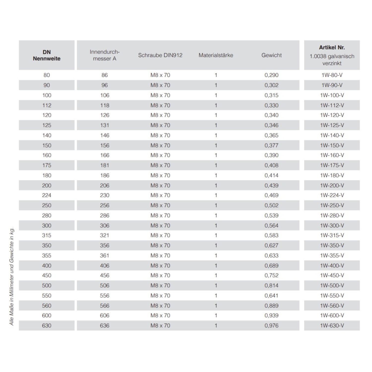 Datenblatt Breitband-Sickenschellen