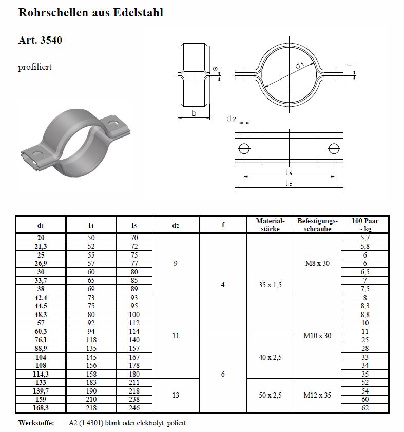 Art_3540_Datenblatt profilierte Rohrschelle Typ 3540 mit Verstärkung, Edelstahl V2A - Datenblatt