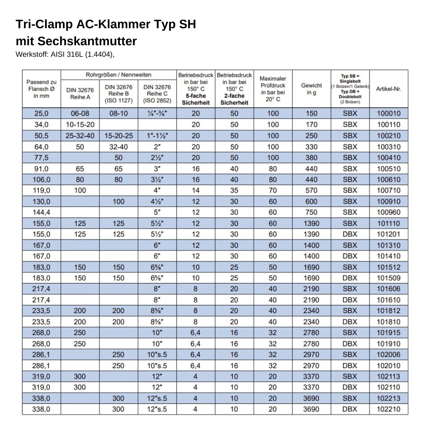 AC-Klammer Typ SH mit Sechskantmutter