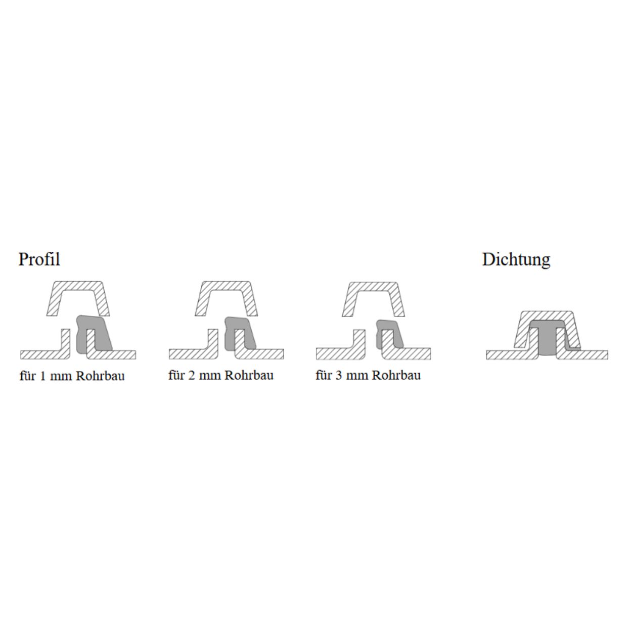 Technische Zeichnungen von Profilen mit eingelegten Elementen für 1mm, 2mm und 3mm Rohrbau sowie eine Querschnittsdarstellung einer Dichtung.