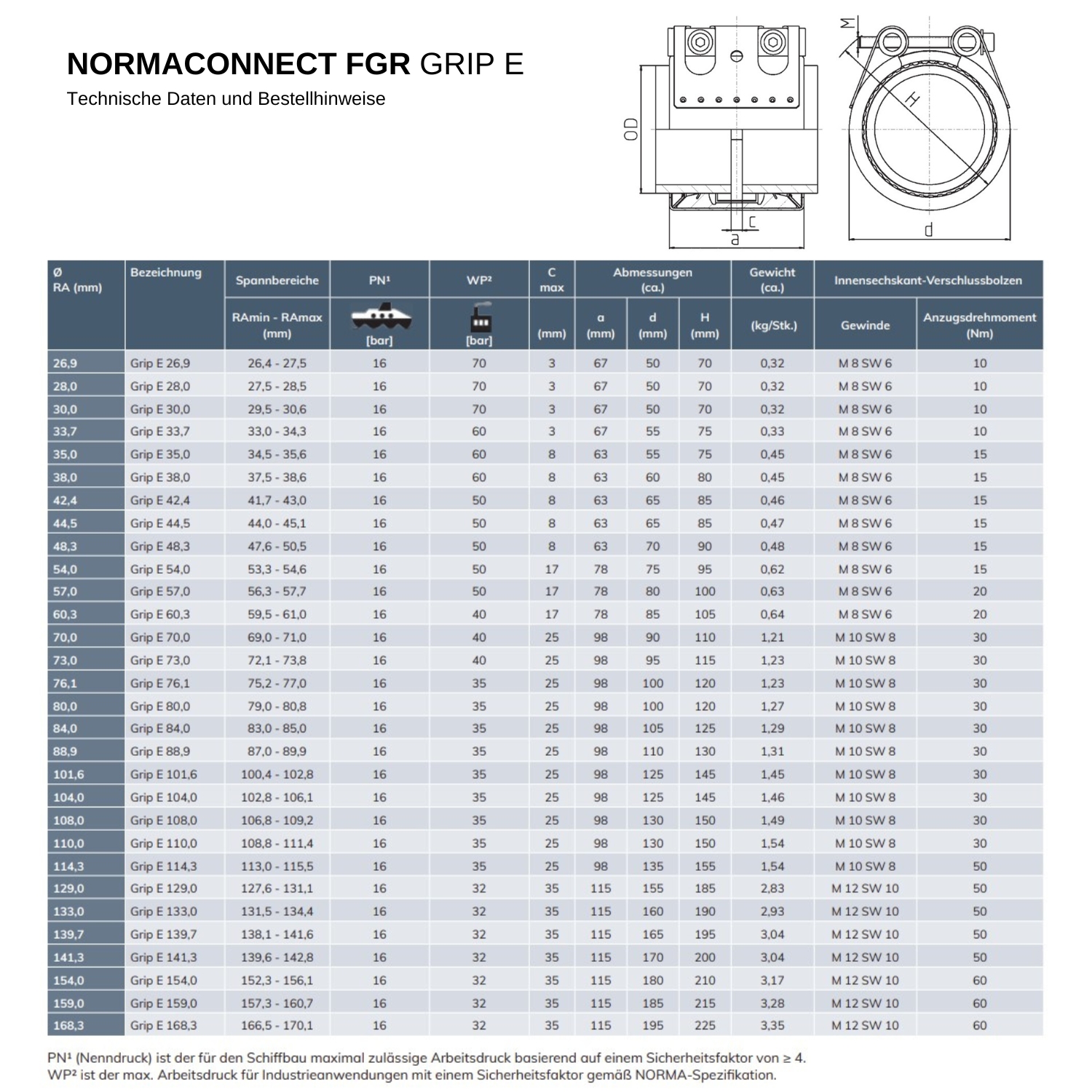 Datenblatt NORMA GRIP E