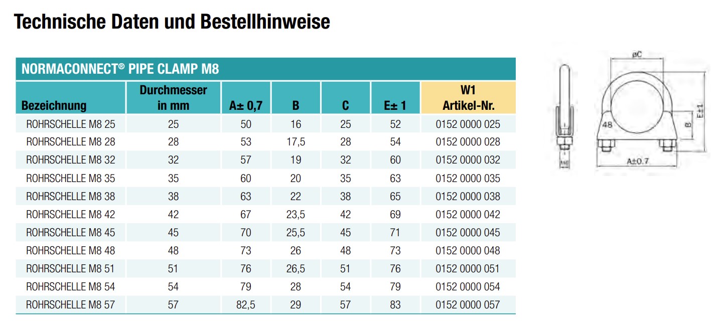 NORMACONNECT® Rohrschelle M8: Technische Daten und Maße Technische Daten und Bestellhinweise für NORMACONNECT® Rohrschellen M8. Die Tabelle listet verschiedene Rohrschellen-Typen von 25 mm bis 57 mm Durchmesser mit zugehörigen Maßen A, B, C, E und Artikelnummern auf. Eine technische Zeichnung veranschaulicht d