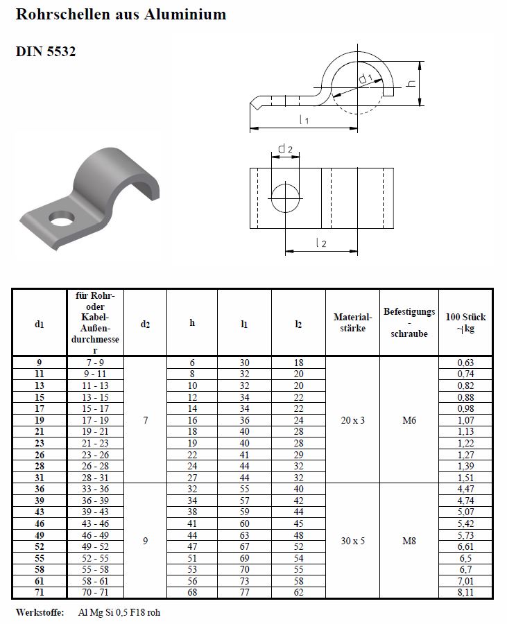 Einlaschige Rohrschelle nach DIN 5532 aus Aluminium: Übersicht mit Produktbild, technischen Zeichnungen zu Maßen (d1, d2, h, l1, l2) und detaillierter Tabelle für Rohr- und Kabeldurchmesser, Materialstärke, Befestigungsschraube (M6/M8) und Gewicht. 3D-Ansicht, technische Zeichnungen und Spezifikationstabelle für eine Einlaschige Rohrschelle nach DIN 5532 aus Aluminium, detailreich dargestellt.