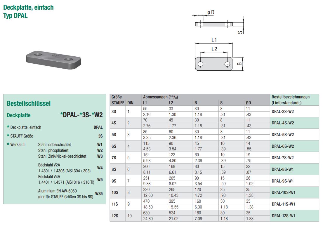 Abbildung einer einfachen, grauen Deckplatte vom Typ DPAL mit zwei ovalen Befestigungslöchern.