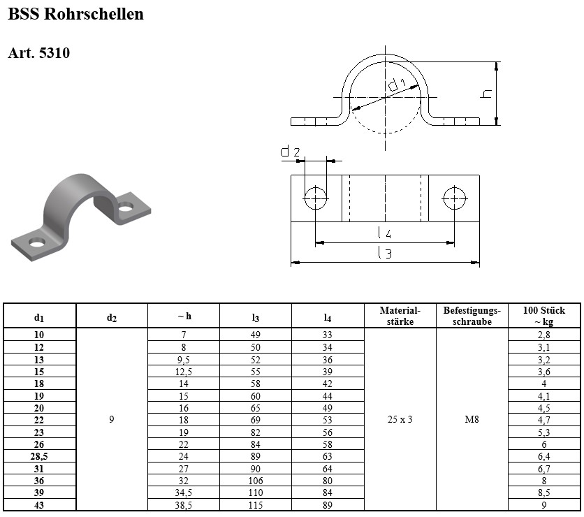 NORMAFIX Befestigungsschelle BSS 531, Stahl verzinkt – Technische Daten und Abmessungen 3D-Ansicht und technische Zeichnungen der NORMAFIX Befestigungsschelle BSS 531 aus verzinktem Stahl. Die Schelle ist U-förmig mit zwei flachen Befestigungslaschen und Bohrungen. Eine Tabelle zeigt verschiedene Abmessungen (d1, d2, h, l3, l4), Materialstär