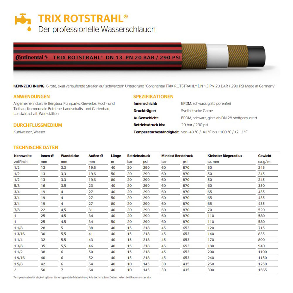 TRIX-ROTSTRAHL Wasserschlauch – Robust, flexibel, bis 20 bar Druck