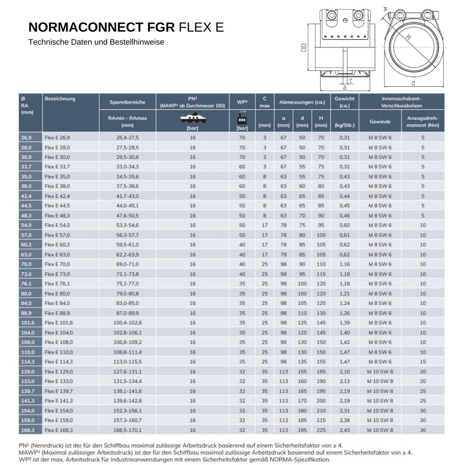 Datenblatt NORMA Flex E