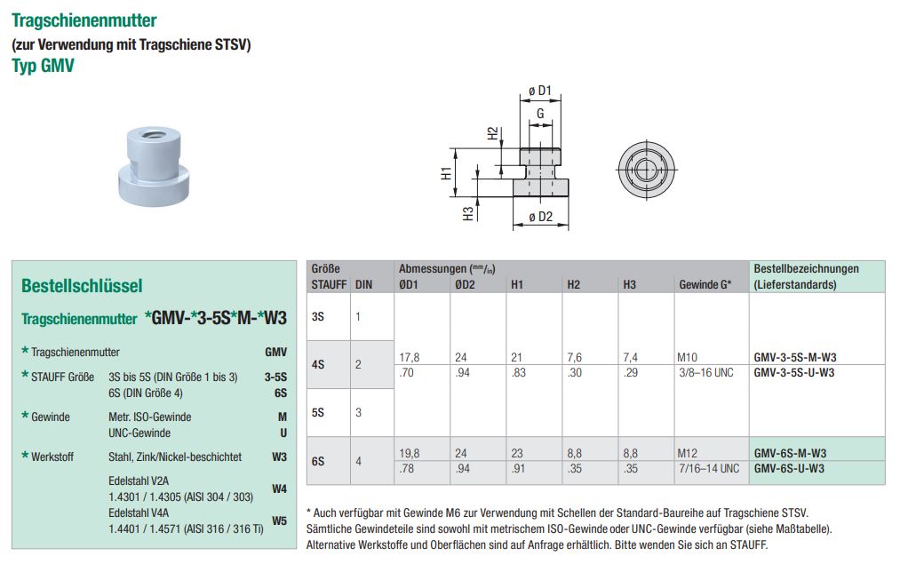 Tragschienenmutter Typ GMV für STSV-Schienen mit Produktansicht, technischer Zeichnung und Maßtabelle.