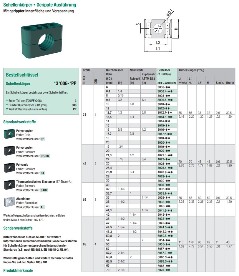 Grüner Schellenkörper in gerippter Ausführung, bestehend aus zwei Hälften, mit gerippter Innenfläche und Vorspannung, daneben eine technische Zeichnung und eine Spezifikationstabelle mit Größen, Durchmessern und Materialien.