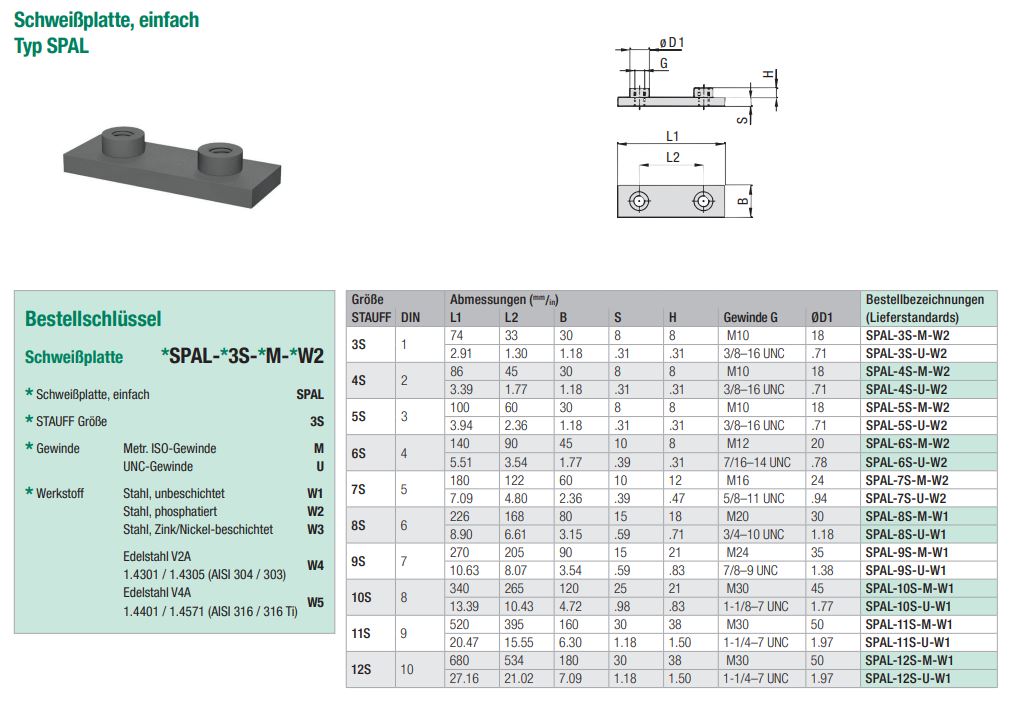 Produktbild einer einfachen Schweißplatte vom Typ SPAL mit zwei Gewindelöchern. Das Bild zeigt eine perspektivische Ansicht der Platte, technische Zeichnungen mit Bemaßungen sowie eine Tabelle mit Detailinformationen zu Größen, Abmessungen, Gewindearten u