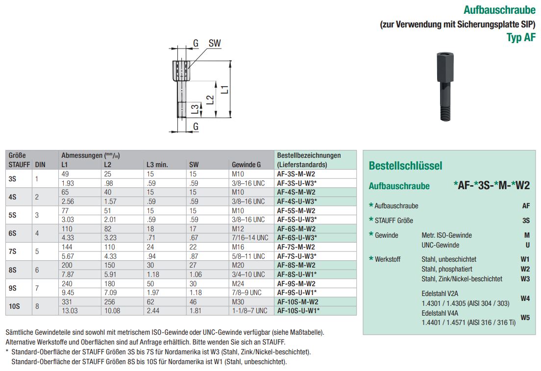 Detailansicht der STAUFF Aufbauschraube Typ AF, bestehend aus einer technischen Zeichnung mit Maßen, einer 3D-Ansicht der Schraube und einer umfassenden Tabelle mit verschiedenen Größen, Gewindearten, Werkstoffen und Bestellbezeichnungen. Auch ein Bestell