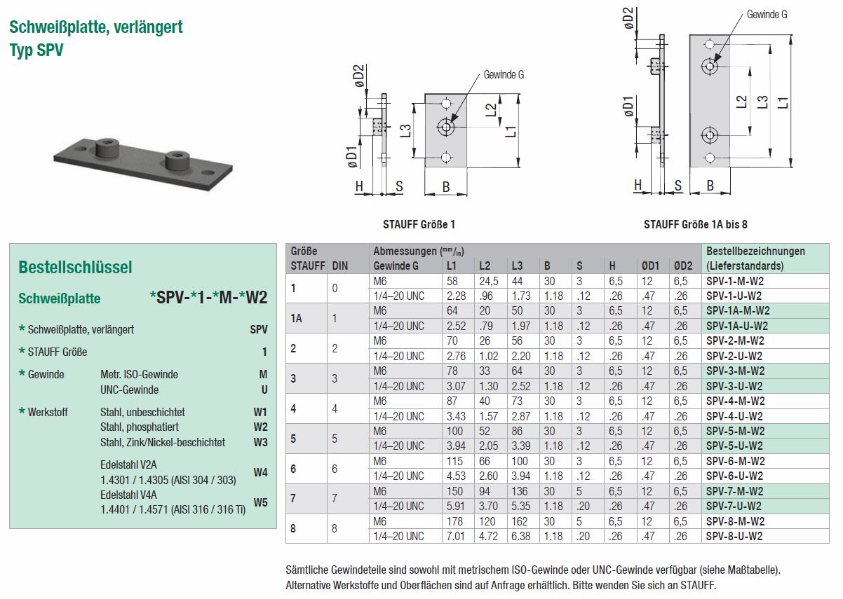 STAUFF_Standard-Baureihe_SPV